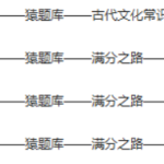 猿辅导高中语数英物化生全科辅导资料