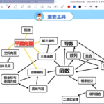 高途课堂关山海高一数学2022年寒假班课程完结