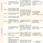 学而思贾世增高三化学2021年秋季目标A+班课程